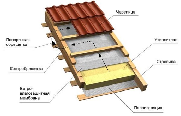 ceecroof1