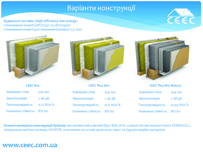 Презентація ЦЕБ